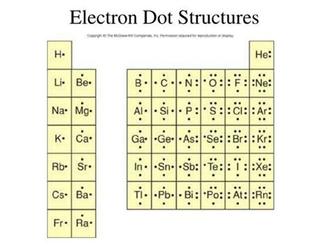 9.5: Lewis Electron.